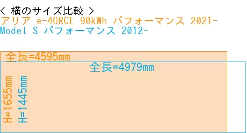 #アリア e-4ORCE 90kWh パフォーマンス 2021- + Model S パフォーマンス 2012-